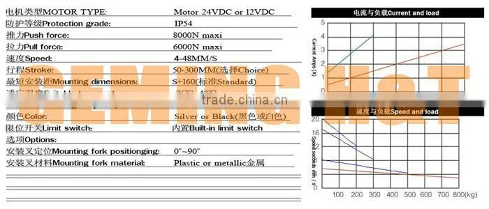 Massage chair linear actuator linear actuator