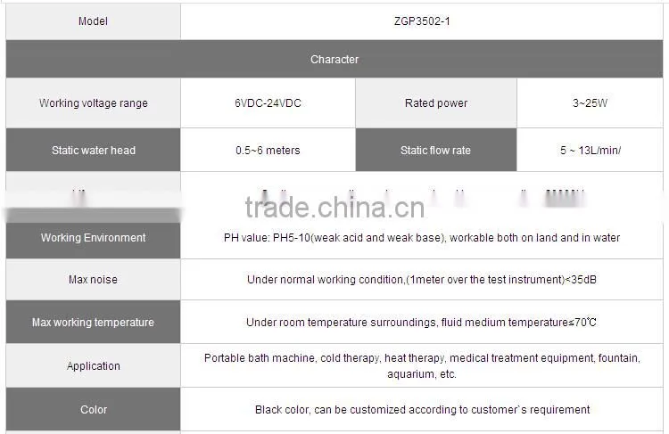DC submersible solar water pump price (CE, UL, ROHS, VDE, FC, CCC low power consumption, safe and low noise)