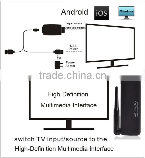 Smart TV Receiver Stick Wifi Display Dongle For Android or IOS SV003948