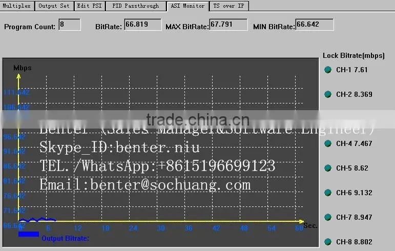 8in1 IP ASI MPEG-2 H.264 Transcoder(8*ASI in,ASI+IP(1*MPTS/8*SPTS) out)
