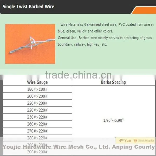 Galvanized Barbed Wire Mesh (peofessional factory ISO9001)