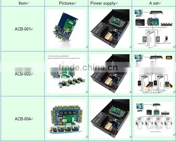rfid access controller