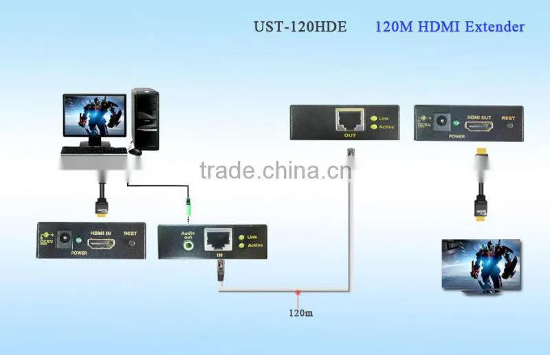 120M HD Extender over Cat5e/6 up to 1080p support 3D