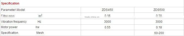 ZDS Vibration sieve