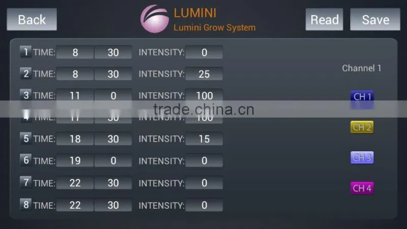 Lumini smart hydroponics grow light system