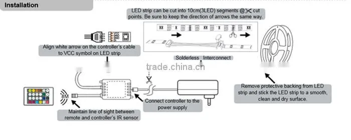 High quality 5V 30 60 96 144 leds RGB digital WS2812 WS2812B tiras led waterproof IP65 IP67 IP68
