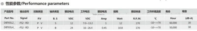 Brushless dc motor for 42/44/46 inch ceiling fan motor Energy saving Dc ceiling fan motor 220VAC to DC or 12/24/36VDC