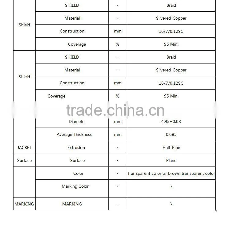 Copper High And Low Temperature resistant Telecom RF Feeder Cable