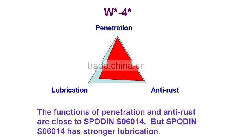 Anti Rust Lubricant Spray Lubricant Spray Penetrant & Lubricant