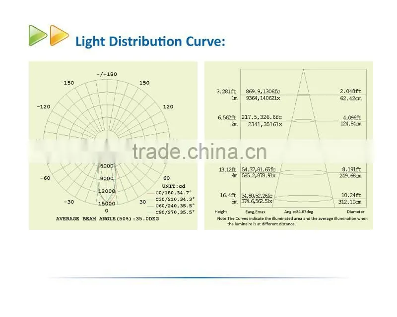 High Quality Waterproof 100W LED High Bay Light