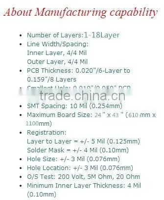Custom made gsm gprs gps module
