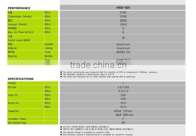 HWANGHAE HRB-501 RING BLOWER