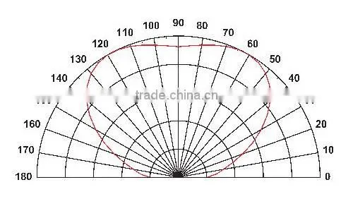 custom SMD 5050 Package DUV LED gyx