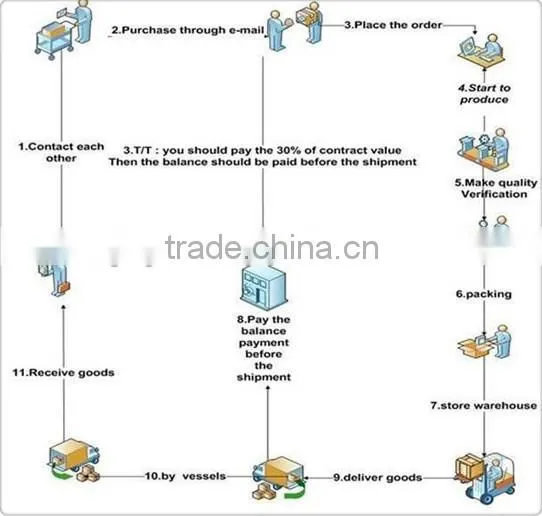 202 stainless steel cooling coil