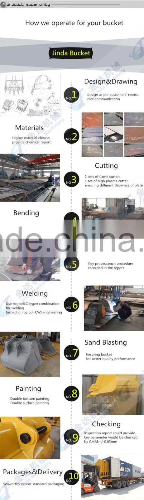 ISO new 1.8cbm large capactiy excavator bucket parts
