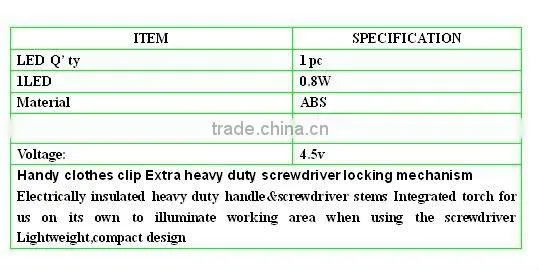 LS-QC175 multi-function screwdriver with LED light torches