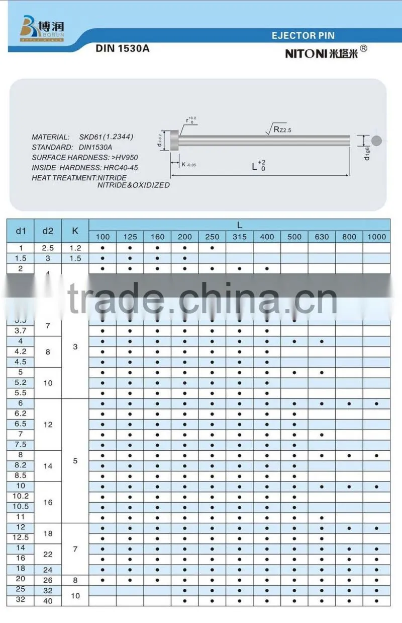 SKD61/SUJ2/ SKH51 ejector pin for injector mould