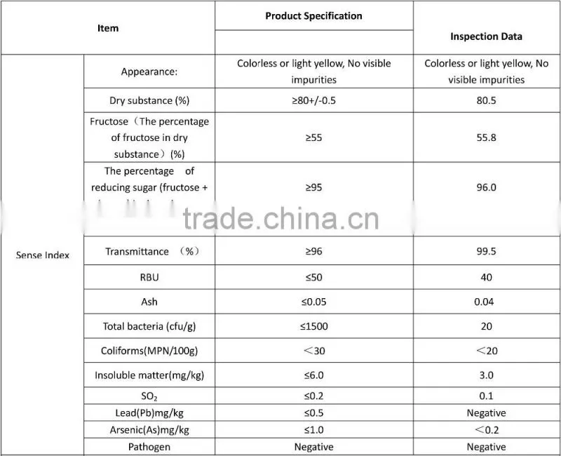 HIGH FRUCTOSE RICE SYRUP IN HOT SELL