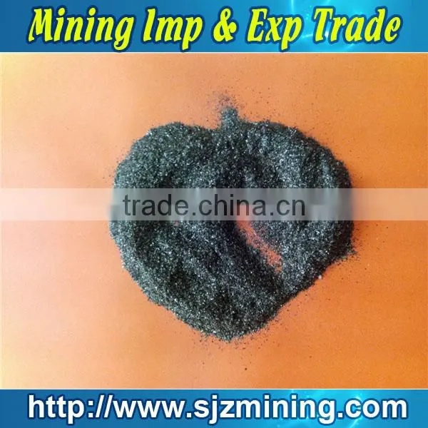 phlogopite mica price