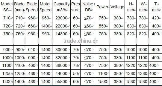 high effective poultry cooling fan