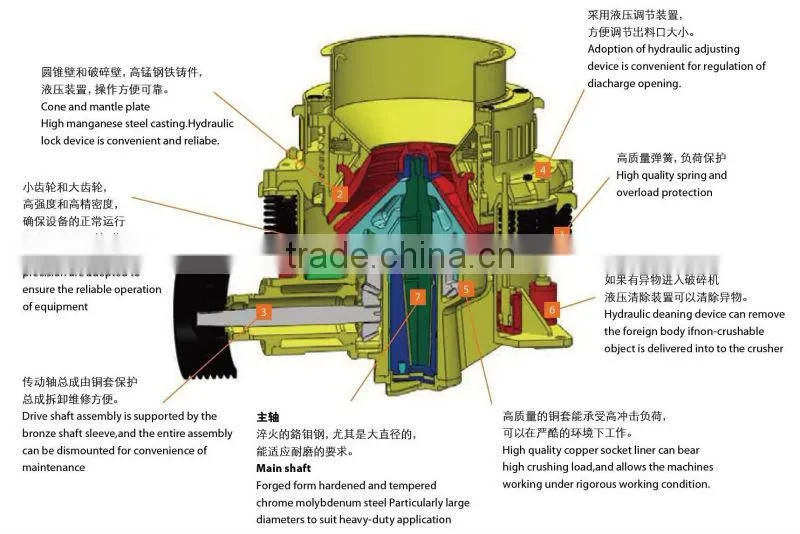 Hot sale cone crusher csb 1200