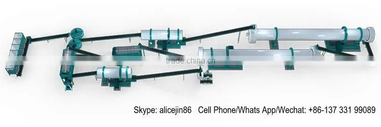 Fanway high quality 30000 tons per year organic fertilizer production line