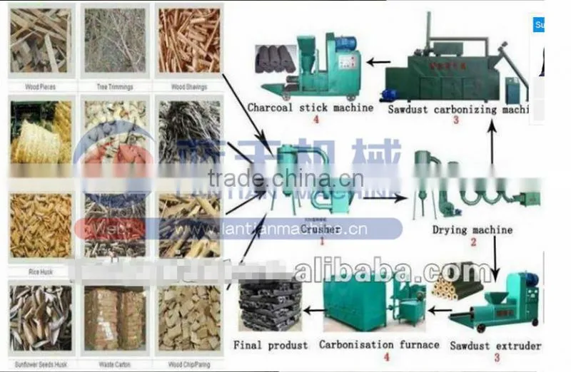 China NO.1 Manufacturer sawdust briquette charcoal extruder machine