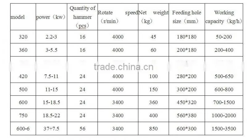 Wheat straw cutter/Wheat straw crusher/Sorghum stalk crushing machine