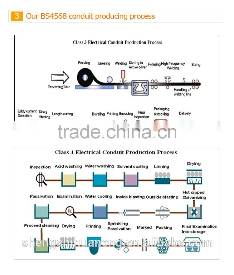 why all customer choose all size perforated cable tray