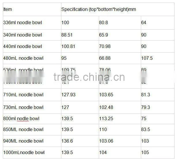 32oz Disposable Hot Sell Paper Bowl for instant noodle