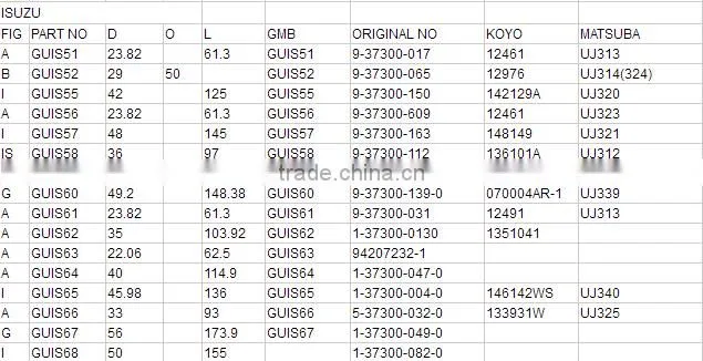 56*173.9mm universal Joint GUIS-67 for ISUZU OEM:1-37300-049-0