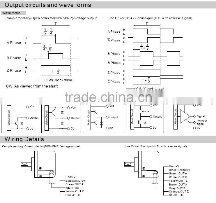 MaxWell rotary encoder autonics