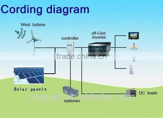 2015 HOT SALE!!! Richuan Newest all wattage wind turbine,hydrogen fuel cell,permanent magnet generator 300w~200,000w