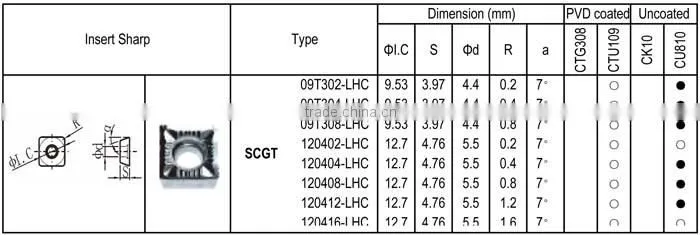 SCGT - LHC insert for Aluminum machining, Positive angle
