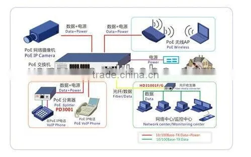 ShenZhen ONV 9 Port Power over ethernet switch with 8 POE ports 25.5W/