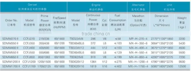 112.5 kva Marine diesel generator 90KW / CCS BV Certification authority / HUADONG 90KW diesel generator