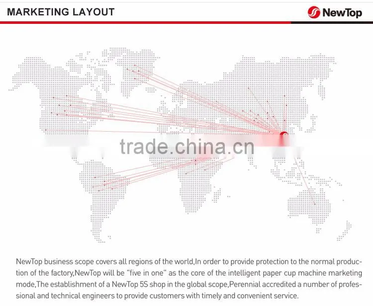 paper cup production line