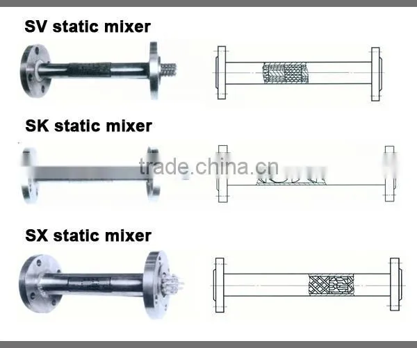 INOCO high performance industrial use mixer