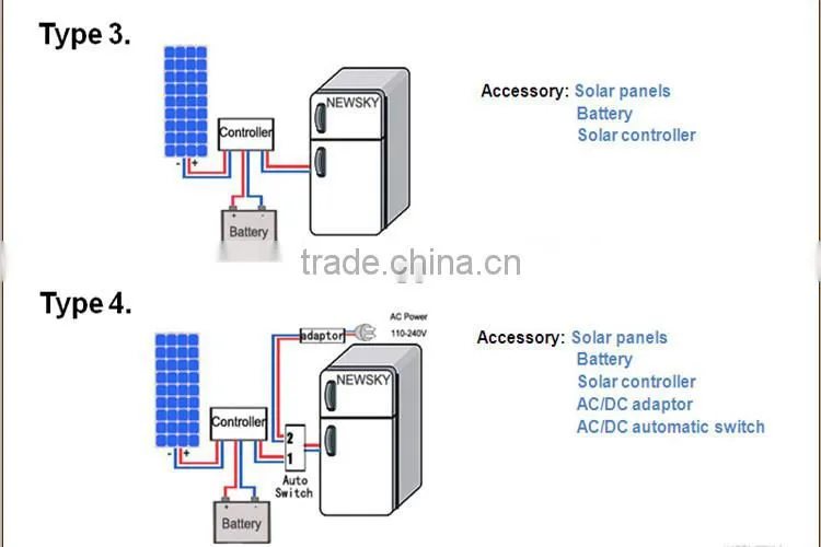 12 volt refrigerator solar deep freezer temperature regulator refrigerator double