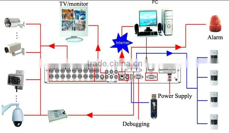 h.264 4ch dvr combo cctv camera kit which can support RS-485 port