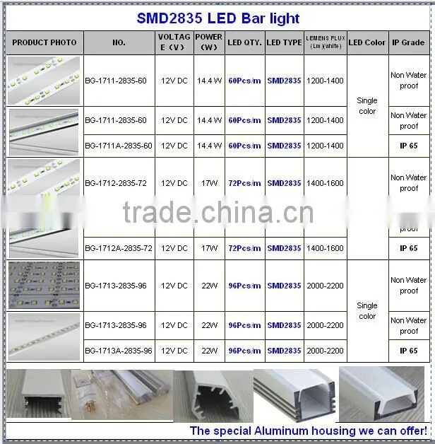 Jewelry cabinet led bar 2835,SMD 2835 bar light,2835 strip lights