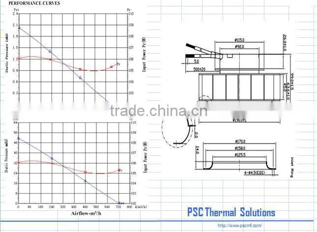 Tired and Tested for you! PSC EC Centrifugal Fan 190 64mm with CE and UL