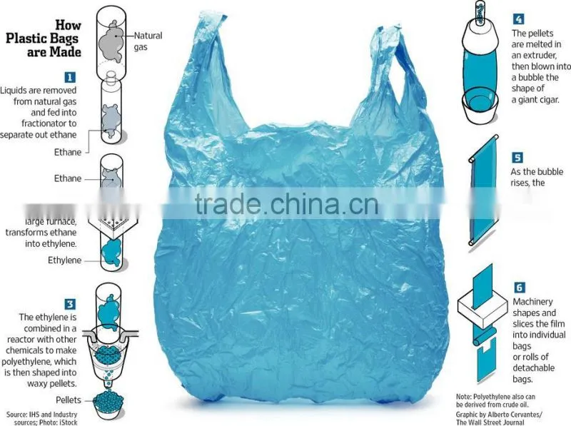 LDPE Multi Color Durable Competitive Price High Quality Guarantee Die-cut Plastic Bag
