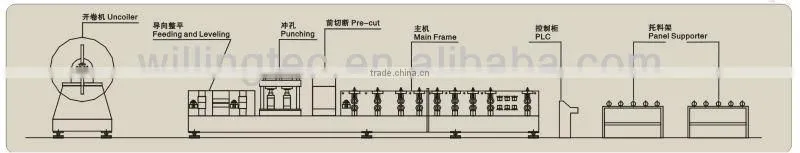 High speed c z changeable purlin roll forming machine