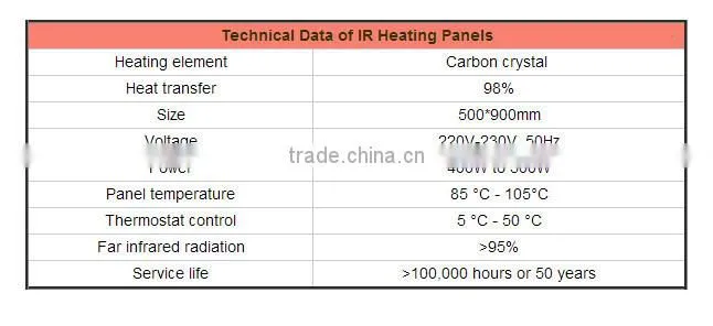 400W Carbon crystal infrared heating panel