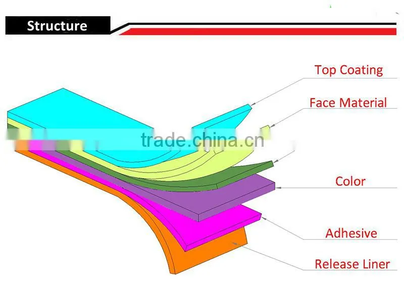 Cheapest tamper evident VOID printing paper sheets