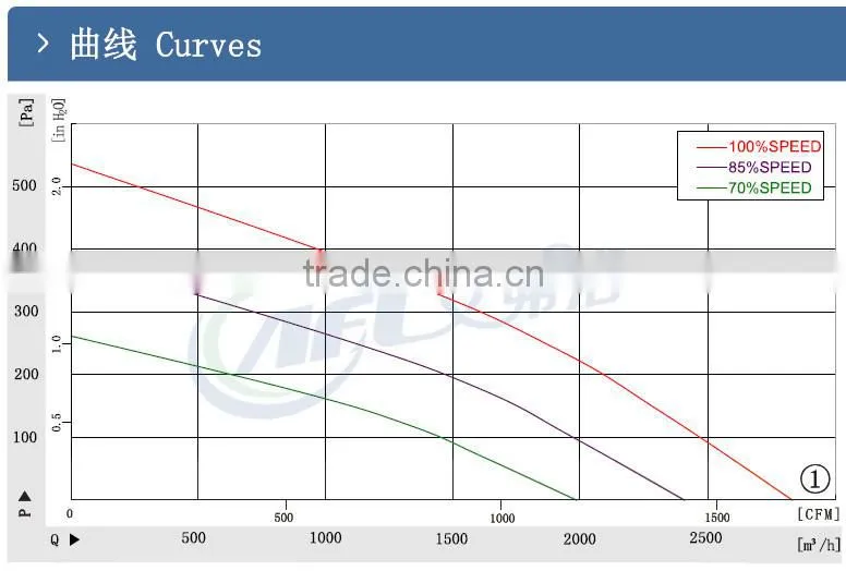 Centrifugal fans,backward curved centrifugal fans,355mm DC48V Backward curved centrifugal fans
