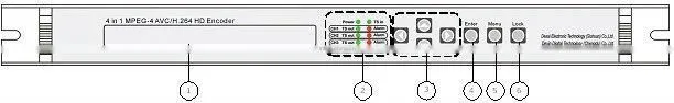 hdmi Encoder ,HD encoder,4Hdmi+1asi multiplexer, Mpeg 4 encoder,H.264 encoder COL5100D