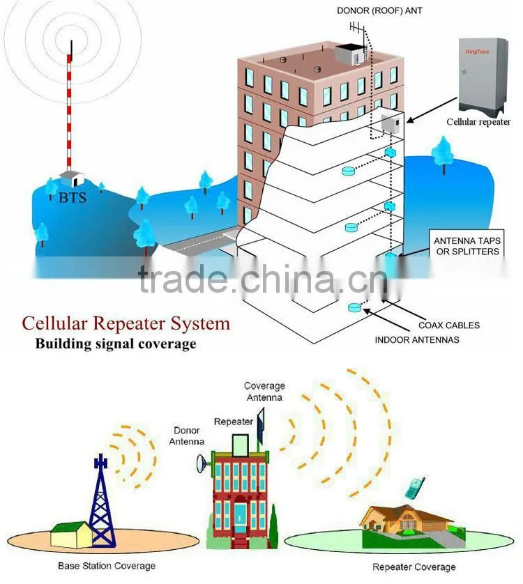 5 Watt Digital Repeater Wireless 2G 3G GSM 900Mhz ICS Repeater
