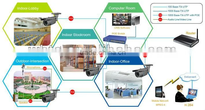 ip webcame Onvif p2p waterproof infrared IR 1080p POE 2megapixel outdoor camera